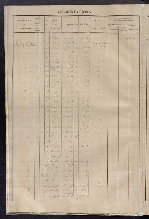 Registre présentant les augmentations et les diminutions survenues dans les contenances et les revenus portés sur les matrices cadastrales, 1831-1914 ; récapitulation des contenances et des revenus imposables, 1829 ; matrice des propriétés foncières, fol.