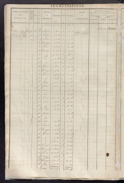 Registre présentant les augmentations et les diminutions survenues dans les contenances et les revenus portés sur les matrices cadastrales, 1831-1914 ; récapitulation des contenances et des revenus imposables, 1829 ; matrice des propriétés foncières, fol.
