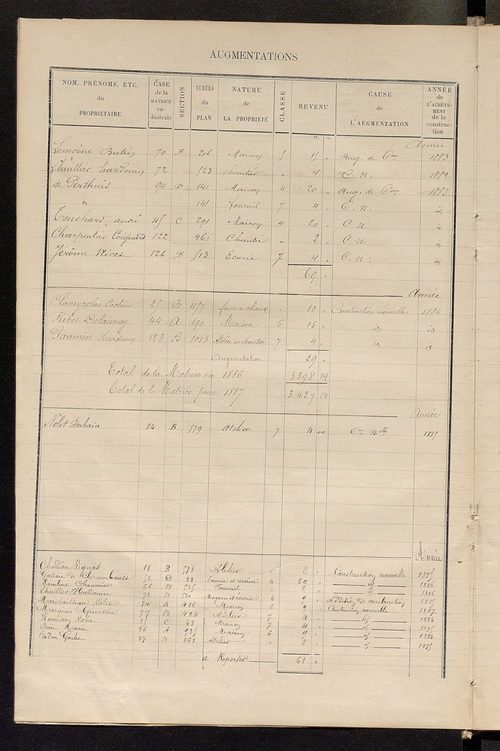 Matrice des propriétés bâties ; augmentations et diminutions, 1883-1891 ; séparation des revenus cadastraux afférents, pour l'année 1882, aux propriétés bâties et non bâties (état-balance) ; table alphabétique des propriétaires.