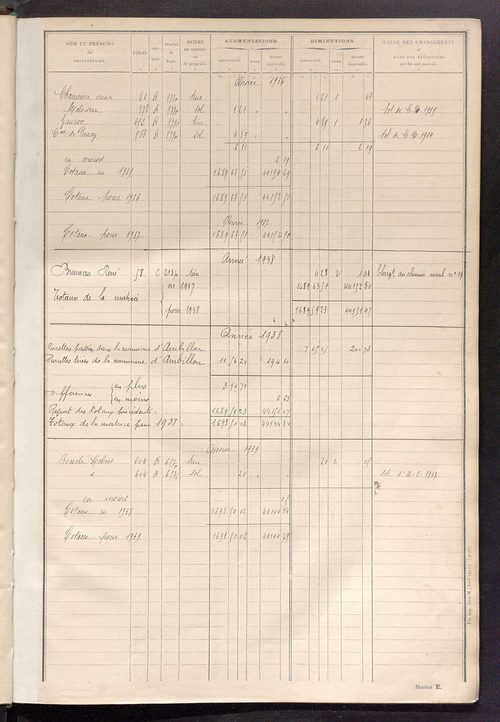 Tableau présentant les augmentations et les diminutions survenues dans la matière imposable ; récapitulation ; table alphabétique des propriétaires ; matrice des propriétés non bâties, fol. 1 à 492.