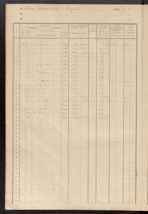Matrice des propriétés foncières, fol. 521 à 644.