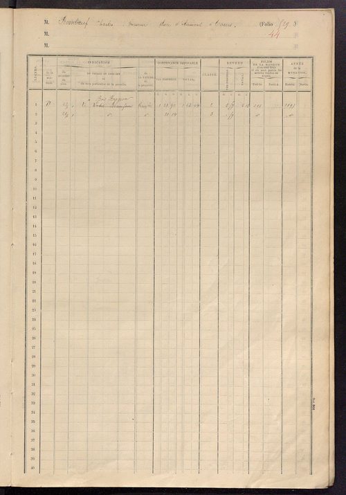 Matrice des propriétés foncières, fol. 521 à 644.