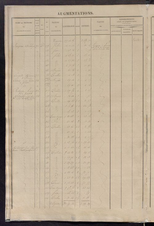 Registre présentant les augmentations et les diminutions survenues dans les contenances et les revenus portés sur les matrices cadastrales, 1831-1914 ; récapitulation des contenances et des revenus imposables, 1829 ; matrice des propriétés foncières, fol.