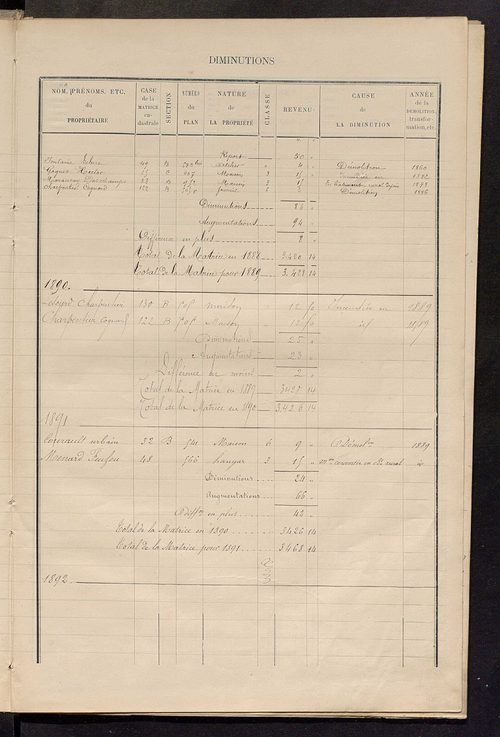 Matrice des propriétés bâties ; augmentations et diminutions, 1883-1891 ; séparation des revenus cadastraux afférents, pour l'année 1882, aux propriétés bâties et non bâties (état-balance) ; table alphabétique des propriétaires.