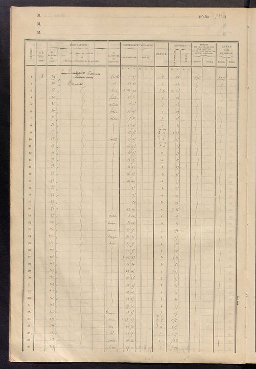 Matrice des propriétés foncières, fol. 521 à 644.