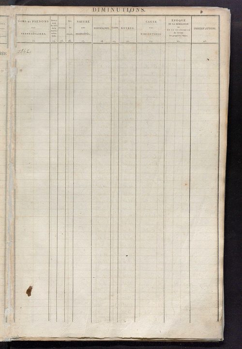 Registre présentant les augmentations et les diminutions survenues dans les contenances et les revenus portés sur les matrices cadastrales, 1831-1914 ; récapitulation des contenances et des revenus imposables, 1829 ; matrice des propriétés foncières, fol.