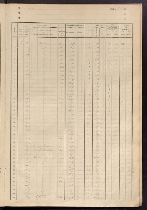 Matrice des propriétés foncières, fol. 521 à 644.