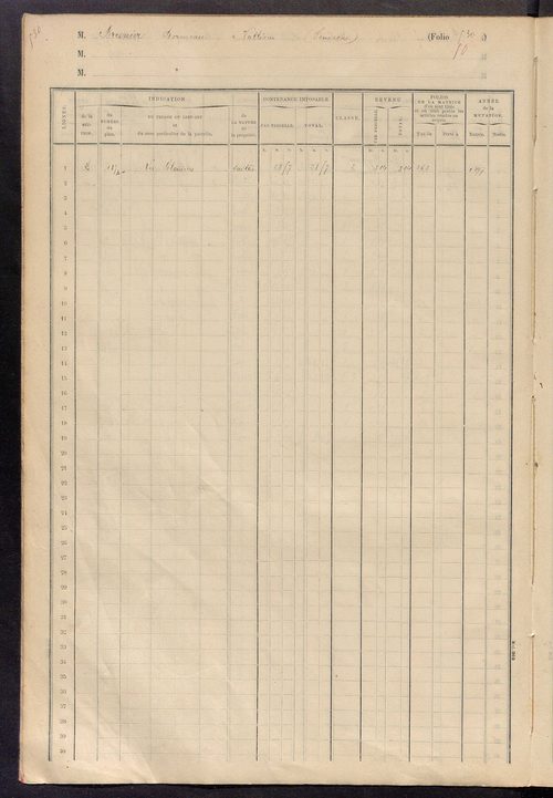 Matrice des propriétés foncières, fol. 521 à 644.