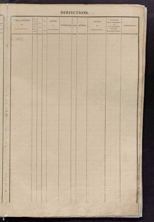 Registre présentant les augmentations et les diminutions survenues dans les contenances et les revenus portés sur les matrices cadastrales, 1831-1914 ; récapitulation des contenances et des revenus imposables, 1829 ; matrice des propriétés foncières, fol.