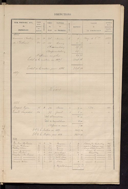 Matrice des propriétés bâties ; augmentations et diminutions, 1883-1891 ; séparation des revenus cadastraux afférents, pour l'année 1882, aux propriétés bâties et non bâties (état-balance) ; table alphabétique des propriétaires.