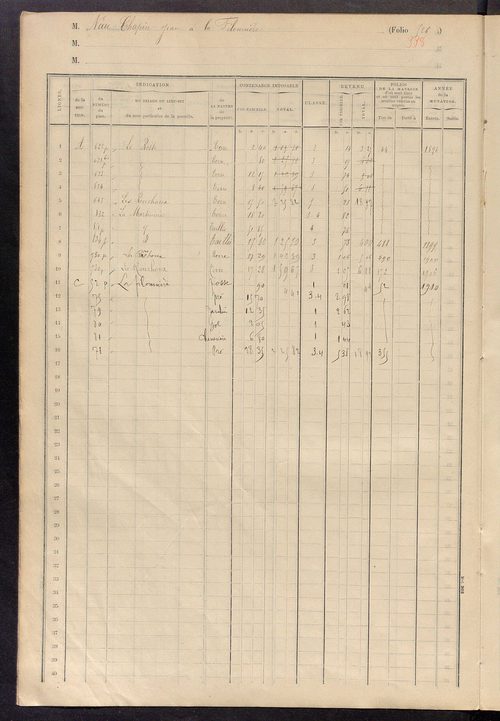 Matrice des propriétés foncières, fol. 521 à 644.