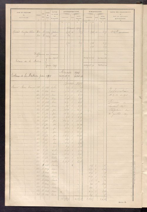 Tableau présentant les augmentations et les diminutions survenues dans la matière imposable ; récapitulation ; table alphabétique des propriétaires ; matrice des propriétés non bâties, fol. 1 à 492.