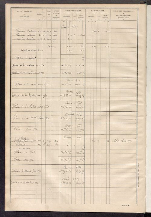 Tableau présentant les augmentations et les diminutions survenues dans la matière imposable ; récapitulation ; table alphabétique des propriétaires ; matrice des propriétés non bâties, fol. 1 à 492.