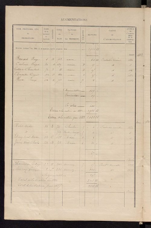 Matrice des propriétés bâties ; augmentations et diminutions, 1883-1891 ; séparation des revenus cadastraux afférents, pour l'année 1882, aux propriétés bâties et non bâties (état-balance) ; table alphabétique des propriétaires.