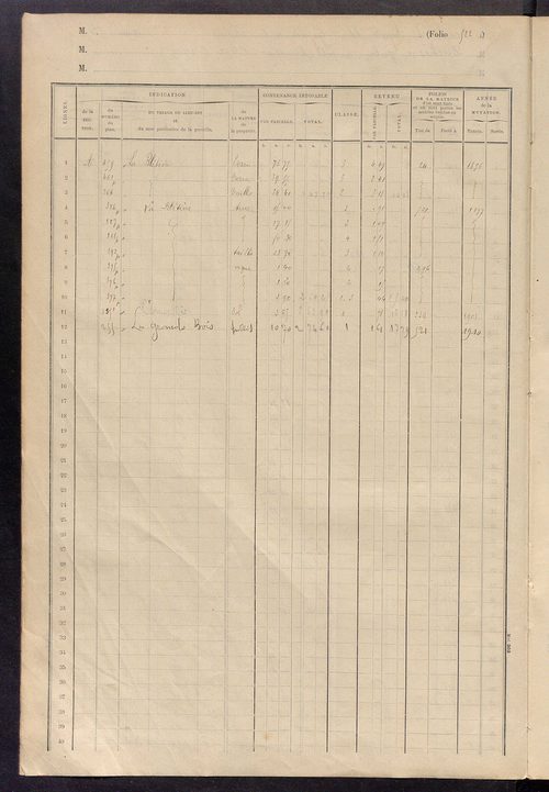 Matrice des propriétés foncières, fol. 521 à 644.
