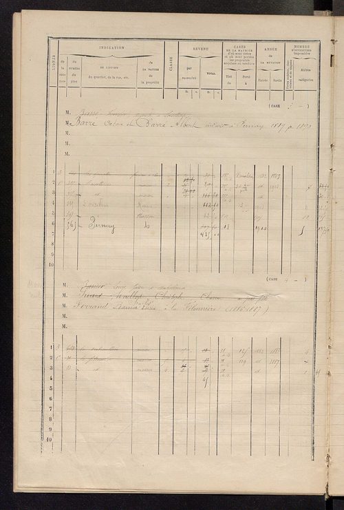 Matrice des propriétés bâties ; augmentations et diminutions, 1883-1891 ; séparation des revenus cadastraux afférents, pour l'année 1882, aux propriétés bâties et non bâties (état-balance) ; table alphabétique des propriétaires.