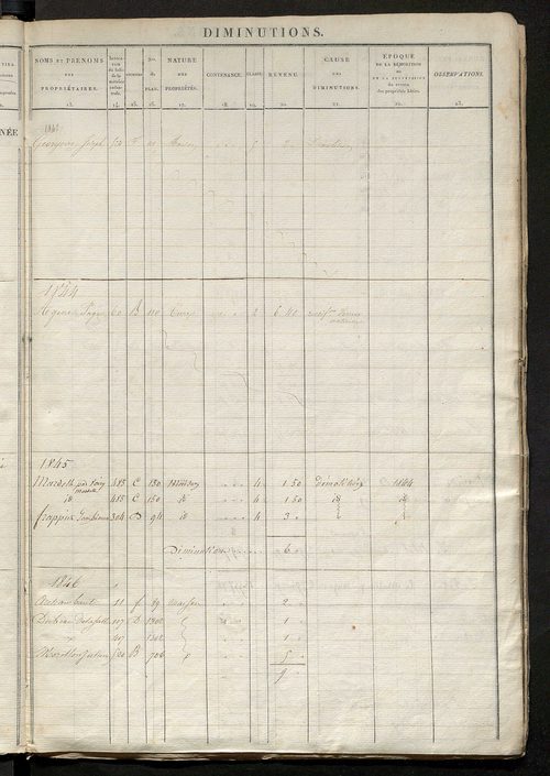 Registre présentant les augmentations et les diminutions survenues dans les contenances et les revenus portés sur les matrices cadastrales, 1829-1914 ; récapitulation des contenances et des revenus imposables, 1827 ; matrice des propriétés foncières, fol.