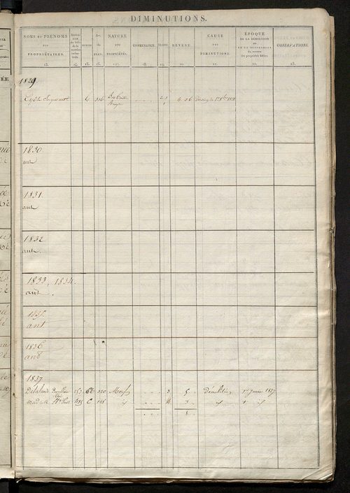 Registre présentant les augmentations et les diminutions survenues dans les contenances et les revenus portés sur les matrices cadastrales, 1829-1914 ; récapitulation des contenances et des revenus imposables, 1827 ; matrice des propriétés foncières, fol.