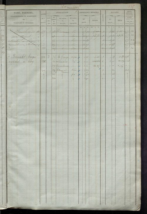 Matrice des propriétés foncières, fol. 1001 à 1379 ; récapitulation des contenances et des revenus de la matrice cadastrale, 1827 ; table alphabétique des propriétaires.