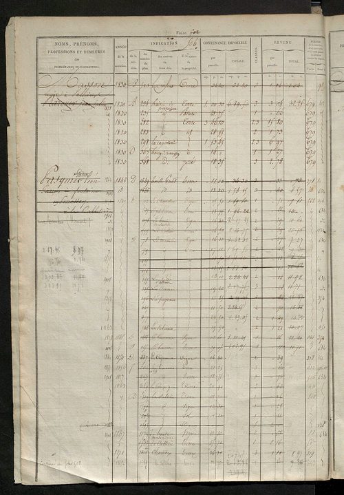 Matrice des propriétés foncières, fol. 505 à 1000.