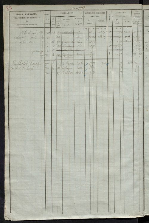 Matrice des propriétés foncières, fol. 1001 à 1379 ; récapitulation des contenances et des revenus de la matrice cadastrale, 1827 ; table alphabétique des propriétaires.