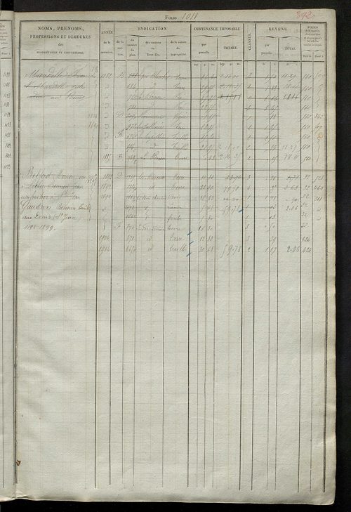 Matrice des propriétés foncières, fol. 1001 à 1379 ; récapitulation des contenances et des revenus de la matrice cadastrale, 1827 ; table alphabétique des propriétaires.