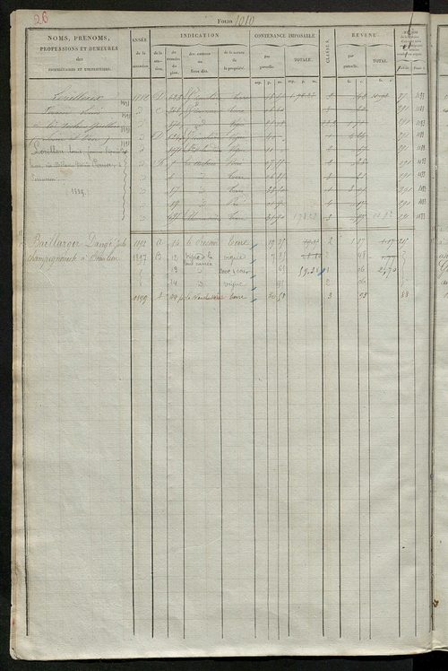 Matrice des propriétés foncières, fol. 1001 à 1379 ; récapitulation des contenances et des revenus de la matrice cadastrale, 1827 ; table alphabétique des propriétaires.