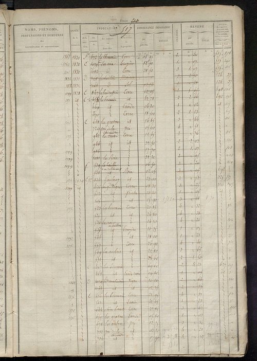 Matrice des propriétés foncières, fol. 505 à 1000.