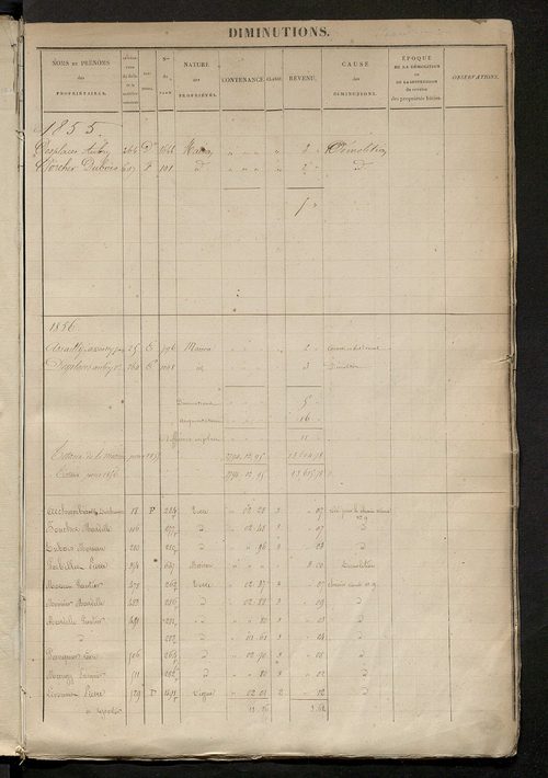 Registre présentant les augmentations et les diminutions survenues dans les contenances et les revenus portés sur les matrices cadastrales, 1829-1914 ; récapitulation des contenances et des revenus imposables, 1827 ; matrice des propriétés foncières, fol.