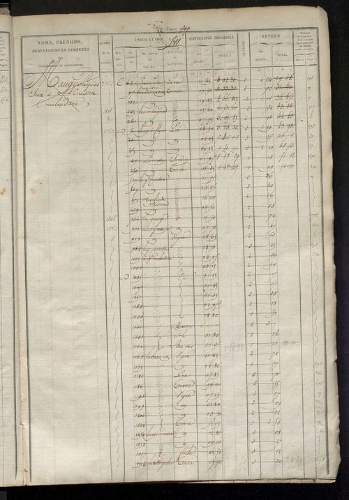 Matrice des propriétés foncières, fol. 505 à 1000.