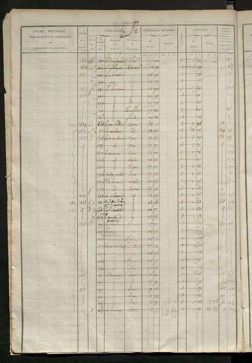 Matrice des propriétés foncières, fol. 505 à 1000.