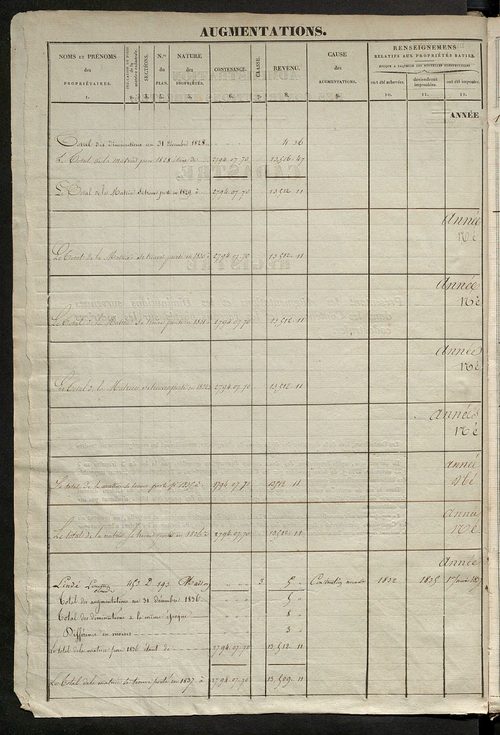 Registre présentant les augmentations et les diminutions survenues dans les contenances et les revenus portés sur les matrices cadastrales, 1829-1914 ; récapitulation des contenances et des revenus imposables, 1827 ; matrice des propriétés foncières, fol.