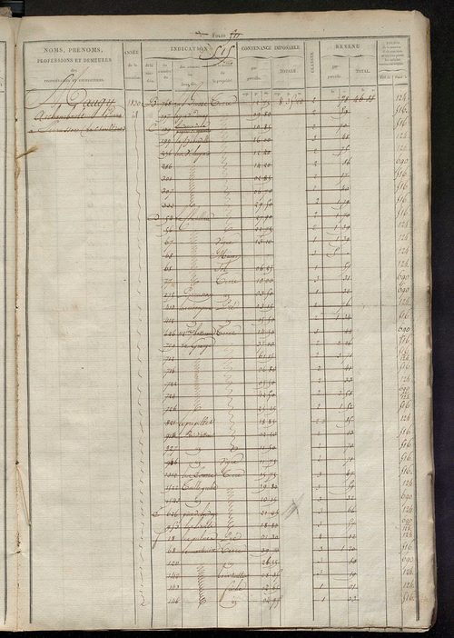 Matrice des propriétés foncières, fol. 505 à 1000.