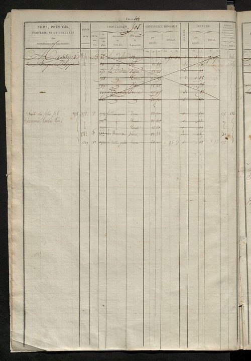 Matrice des propriétés foncières, fol. 505 à 1000.