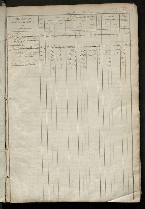 Matrice des propriétés foncières, fol. 505 à 1000.