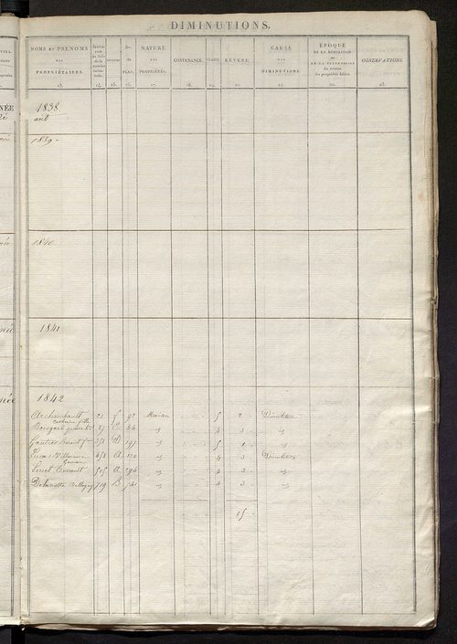 Registre présentant les augmentations et les diminutions survenues dans les contenances et les revenus portés sur les matrices cadastrales, 1829-1914 ; récapitulation des contenances et des revenus imposables, 1827 ; matrice des propriétés foncières, fol.