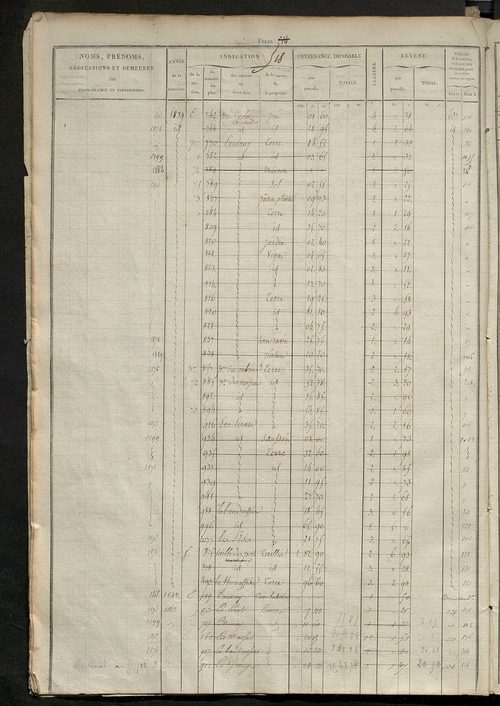 Matrice des propriétés foncières, fol. 505 à 1000.