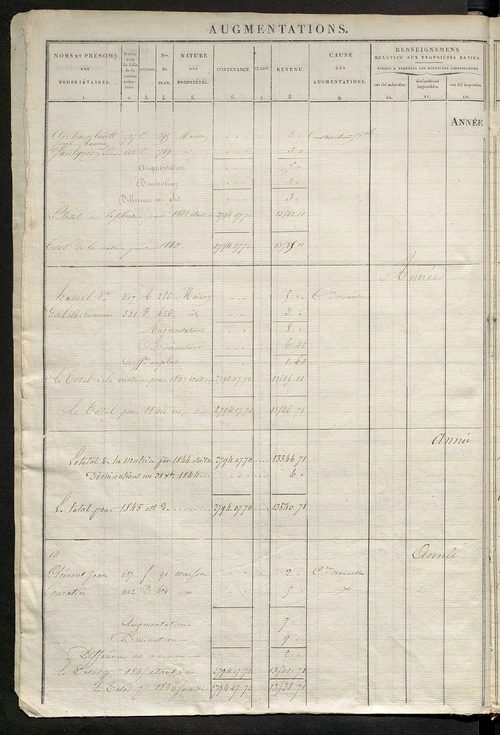 Registre présentant les augmentations et les diminutions survenues dans les contenances et les revenus portés sur les matrices cadastrales, 1829-1914 ; récapitulation des contenances et des revenus imposables, 1827 ; matrice des propriétés foncières, fol.
