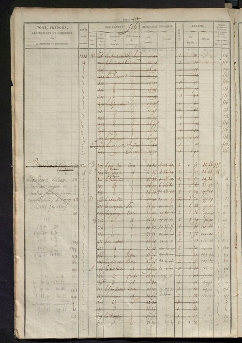 Matrice des propriétés foncières, fol. 505 à 1000.