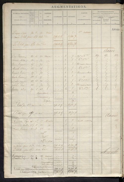 Registre présentant les augmentations et les diminutions survenues dans les contenances et les revenus portés sur les matrices cadastrales, 1829-1914 ; récapitulation des contenances et des revenus imposables, 1827 ; matrice des propriétés foncières, fol.