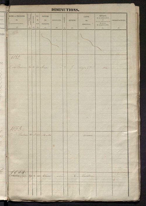 Registre présentant les augmentations et les diminutions survenues dans les contenances et les revenus portés sur les matrices cadastrales, 1829-1914 ; récapitulation des contenances et des revenus imposables, 1827 ; matrice des propriétés foncières, fol.