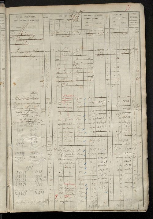 Matrice des propriétés foncières, fol. 505 à 1000.