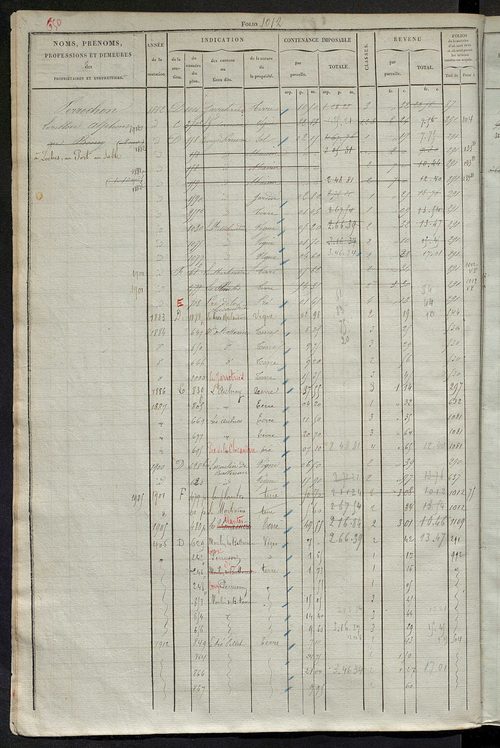 Matrice des propriétés foncières, fol. 1001 à 1379 ; récapitulation des contenances et des revenus de la matrice cadastrale, 1827 ; table alphabétique des propriétaires.