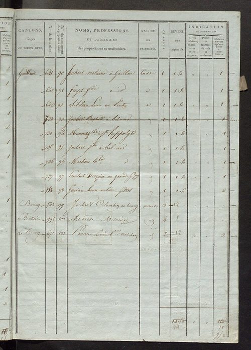 Etat de classement des propriétés bâties.