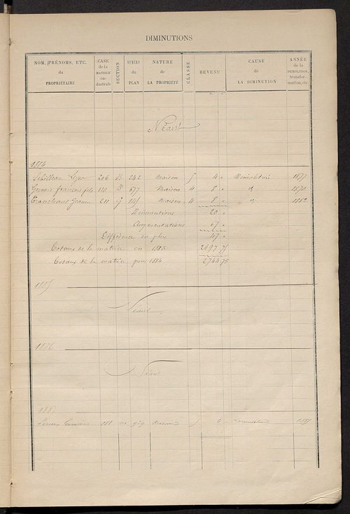 Matrice des propriétés bâties ; augmentations et diminutions, 1883-1891 ; séparation des revenus cadastraux afférents, pour l'année 1882, aux propriétés bâties et non bâties (état-balance) ; table alphabétique des propriétaires.