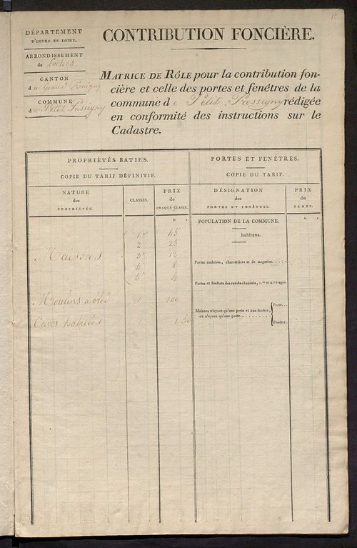 Matrice de rôle pour la contribution foncière et celle des portes et fenêtres.