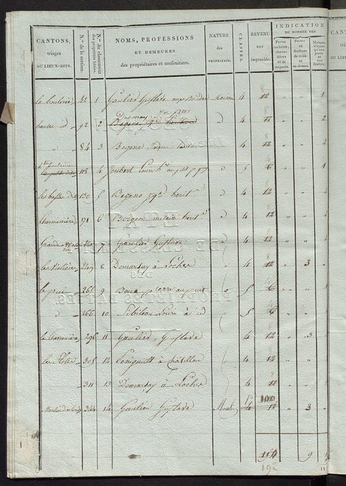Etat de classement des propriétés bâties.