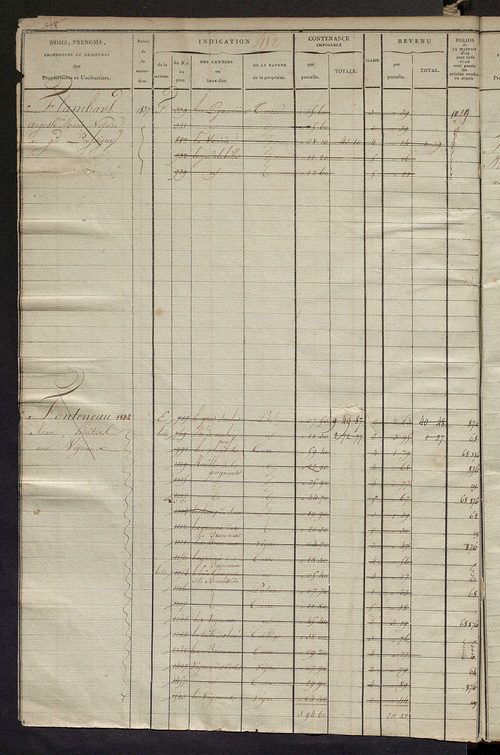 Matrice des propriétés foncières, fol. 451 à 1074; récapitulation des contenances et des revenus de la matrice cadastrale, 1823-1836 ; table alphabétique des propriétaires.