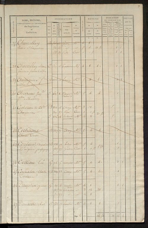 Matrice de rôle pour la contribution foncière et celle des portes et fenêtres.