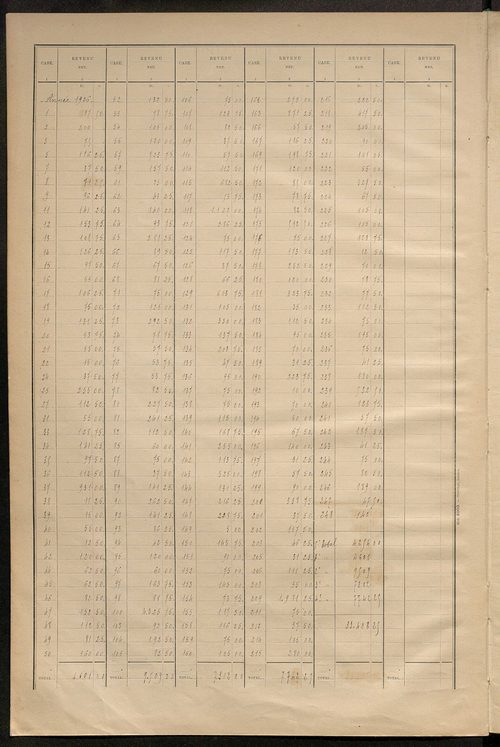 Matrice des propriétés bâties ; récapitulation ; table alphabétique des propriétaires.